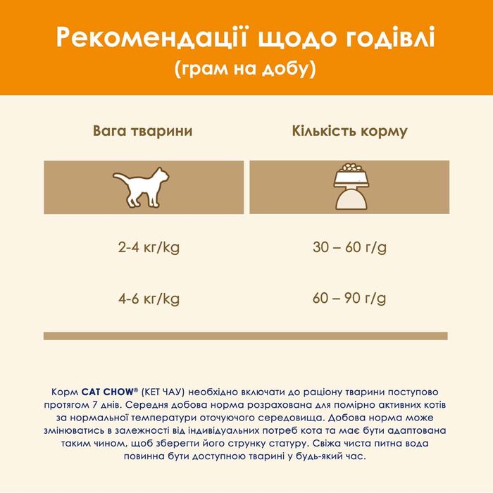 Сухий корм для котів Cat Chow 15 кг - курка - masterzoo.ua