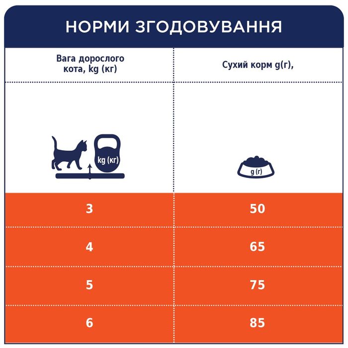 Сухой корм для взрослых кошек с эффектом выведения шерсти Club 4 Paws Premium 14 кг - курица - masterzoo.ua