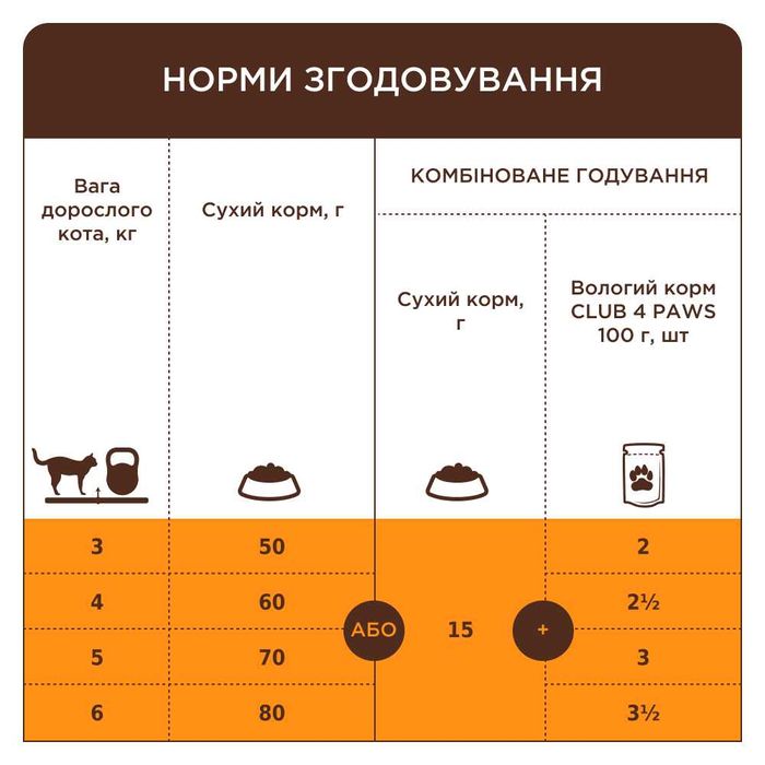 Сухий корм для котів при захворюваннях сечовивідних шляхів Club 4 Paws Premium Urinary 2 кг - курка - masterzoo.ua