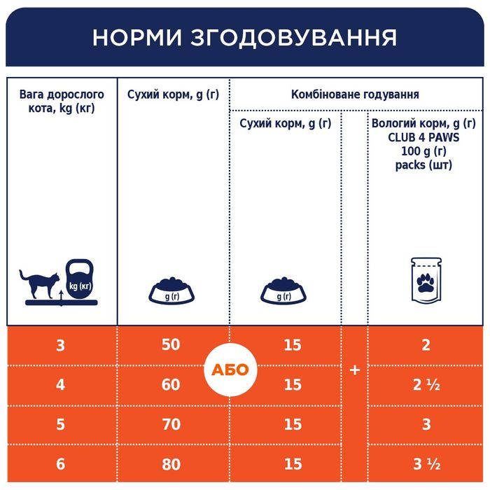 Сухий корм для дорослих котів при захворюваннях сечовивідних шляхів Club 4 Paws Premium Urinary 14 кг - курка - masterzoo.ua